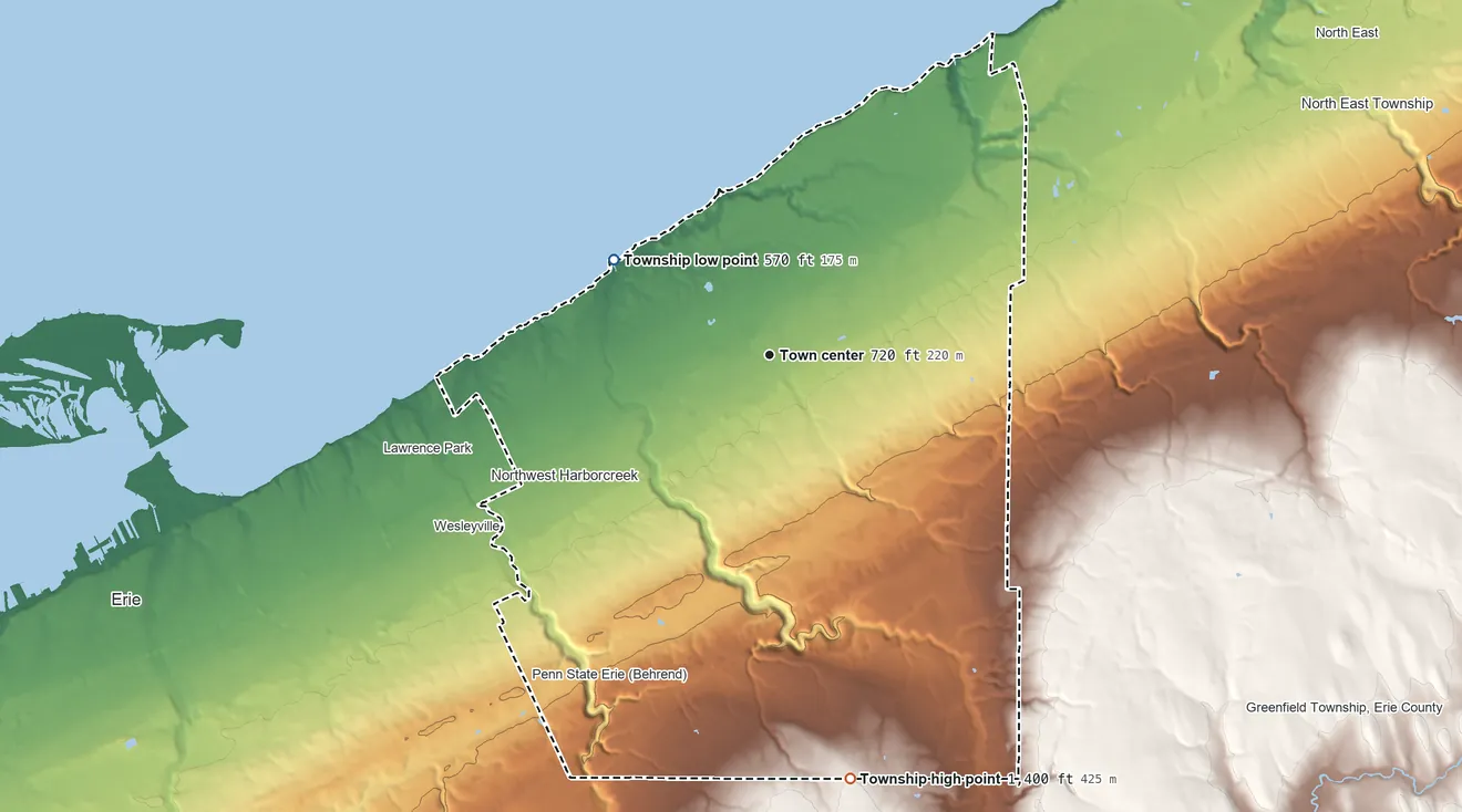 Topographic elevation map of Harborcreek Township, Pennsylvania, shaded from 570 ft on the northwest side to 1,400 ft on the south side