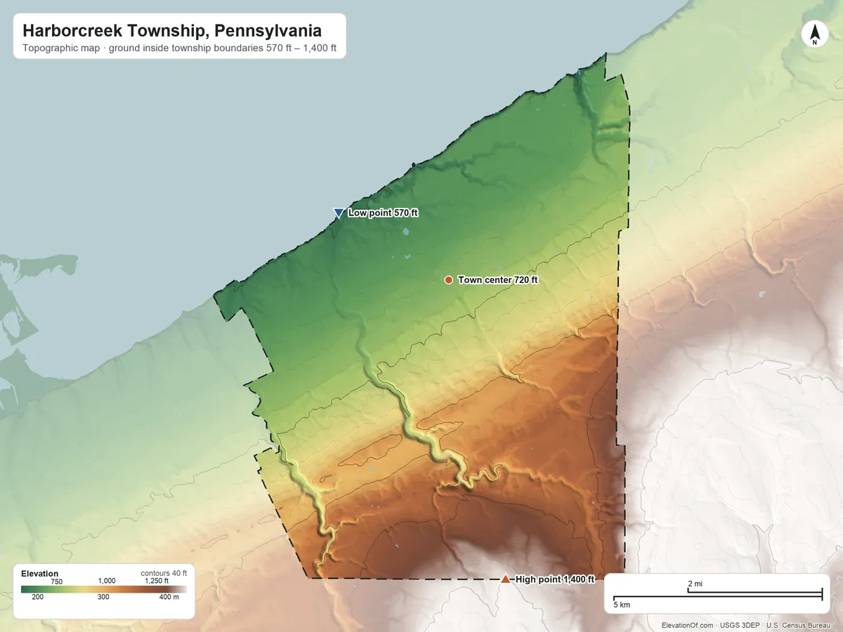 Topographic elevation map of Harborcreek Township, Pennsylvania, shaded from 570 ft on the northwest side to 1,400 ft on the south side