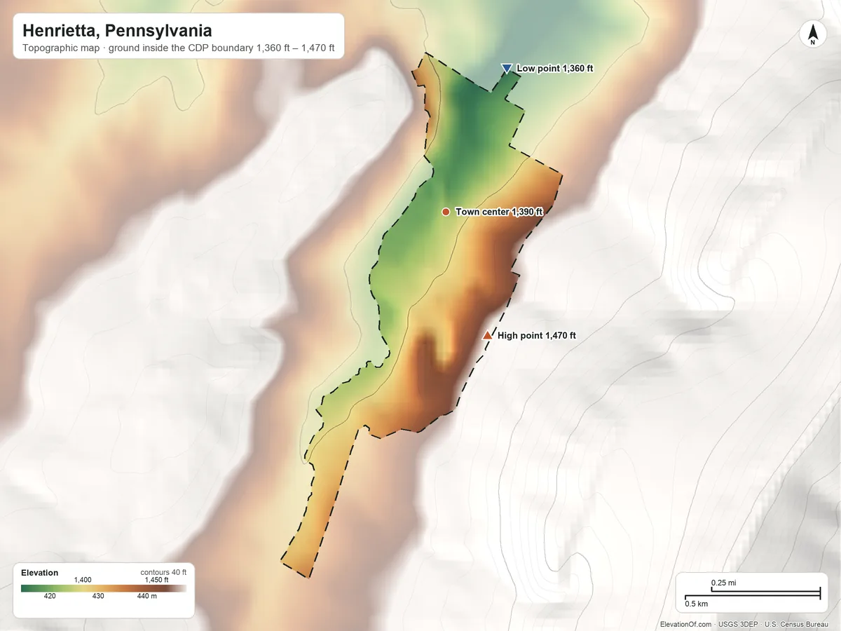 Topographic elevation map of Henrietta, Pennsylvania, shaded from 1,360 ft on the northeast side to 1,470 ft at the foot of the Tussey Mountain