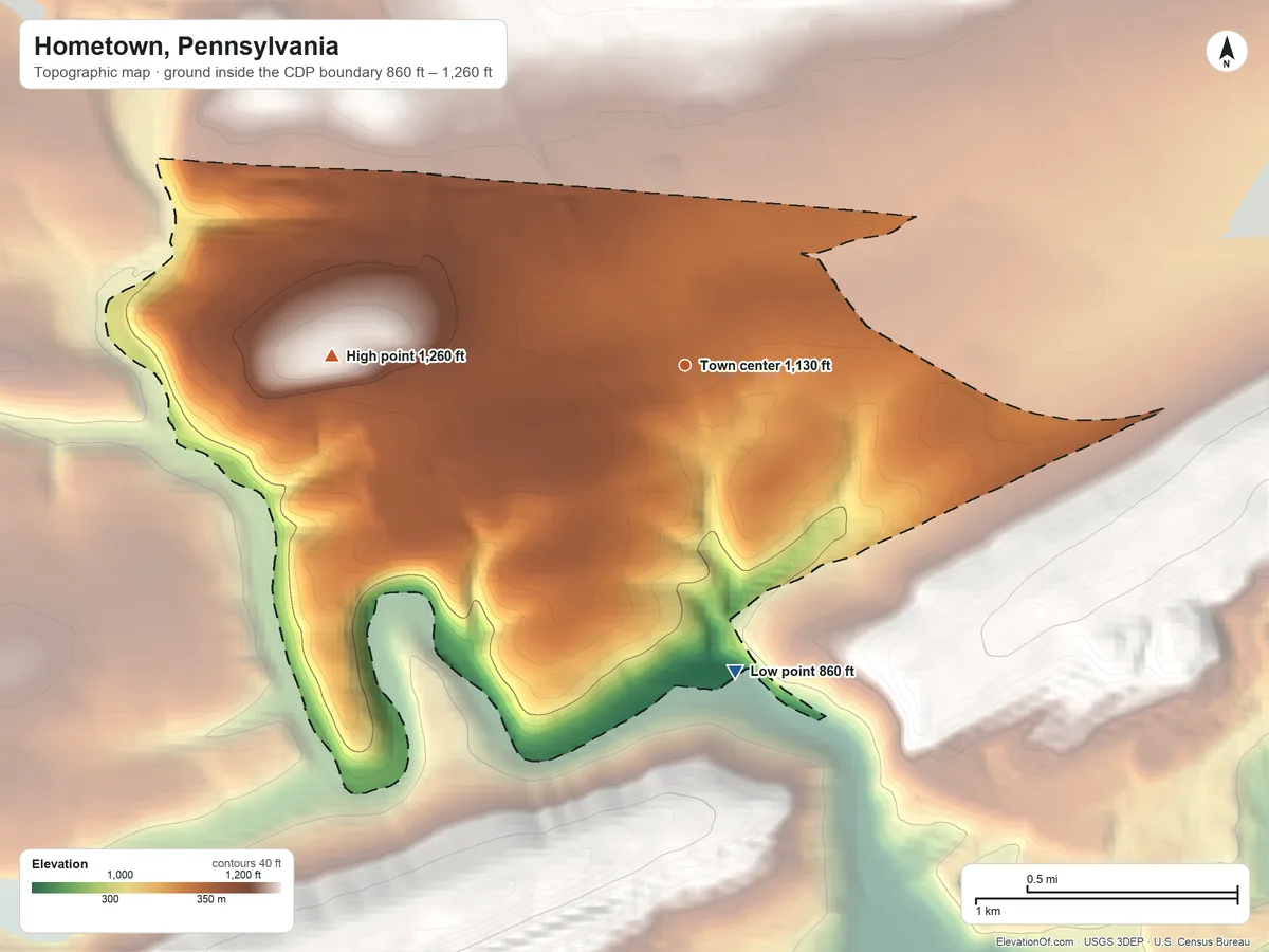 Topographic elevation map of Hometown, Pennsylvania, shaded from 860 ft on the south side to 1,260 ft at the foot of the Broad Mountain