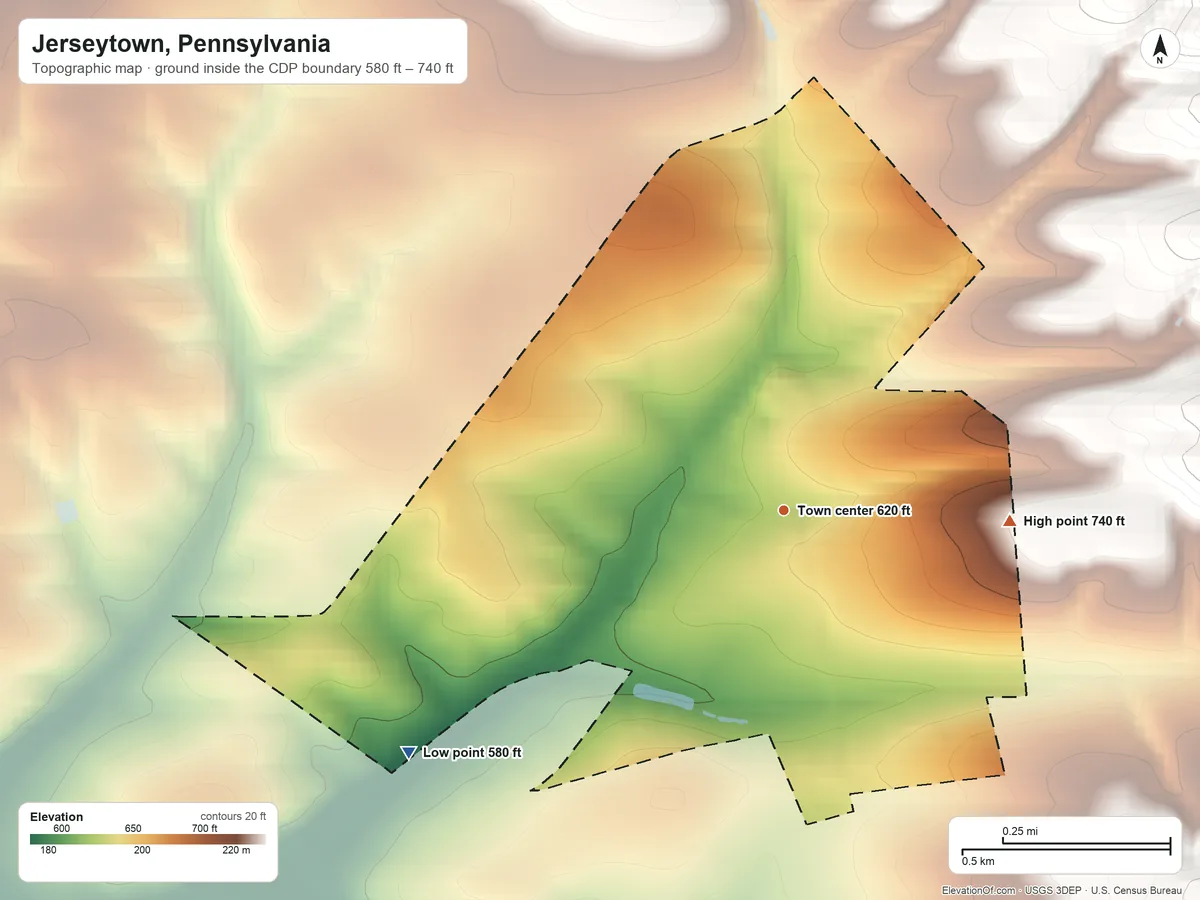Topographic elevation map of Jerseytown, Pennsylvania, shaded from 580 ft on the southwest side to 740 ft at the foot of the Muncy Hills