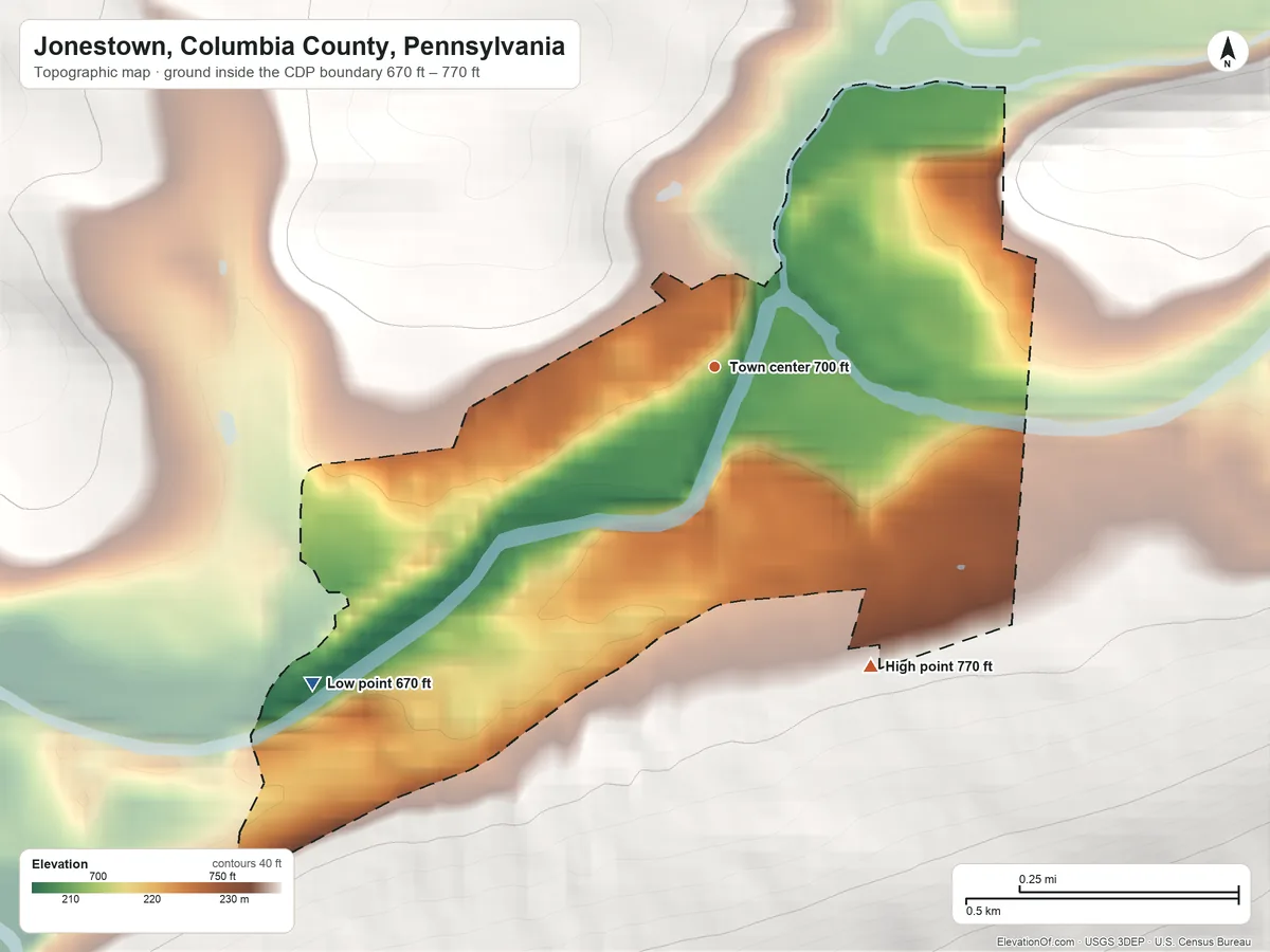 Topographic elevation map of Jonestown, Columbia County, Pennsylvania, shaded from 670 ft on the southwest side to 770 ft on the southeast edge, below higher ground just outside
