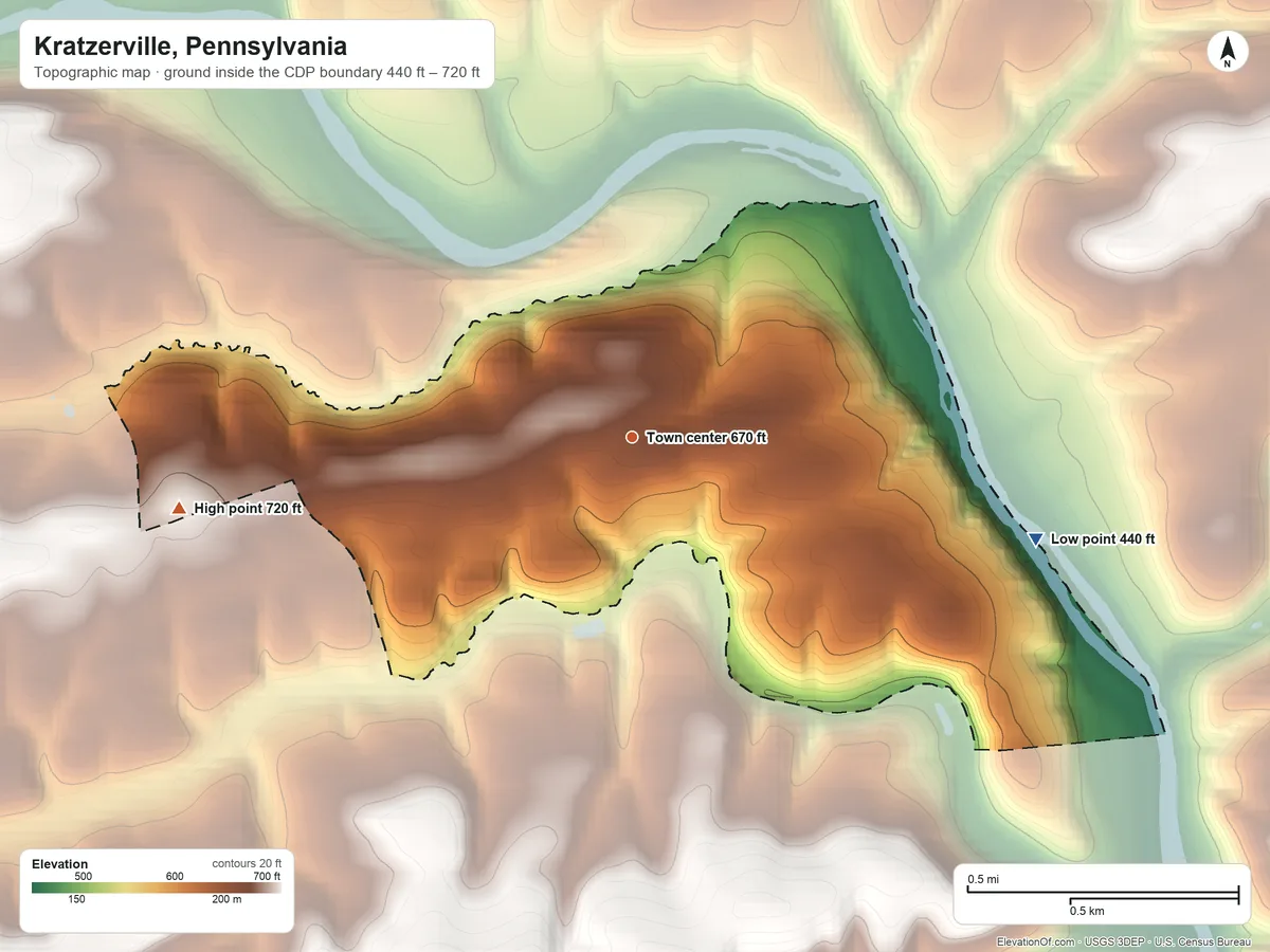 Topographic elevation map of Kratzerville, Pennsylvania, shaded from 440 ft on the east side to 720 ft on the west side