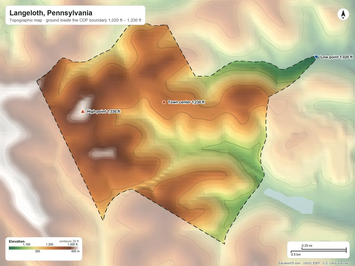 Topographic elevation map of Langeloth, Pennsylvania, shaded from 1,020 ft on the east side to 1,330 ft on the west side