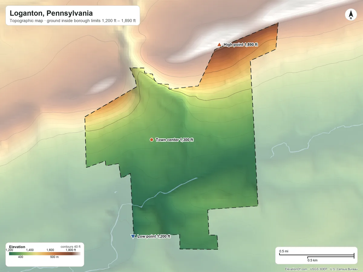 Topographic elevation map of Loganton, Pennsylvania, shaded from 1,200 ft on the south side to 1,890 ft on the northeast side
