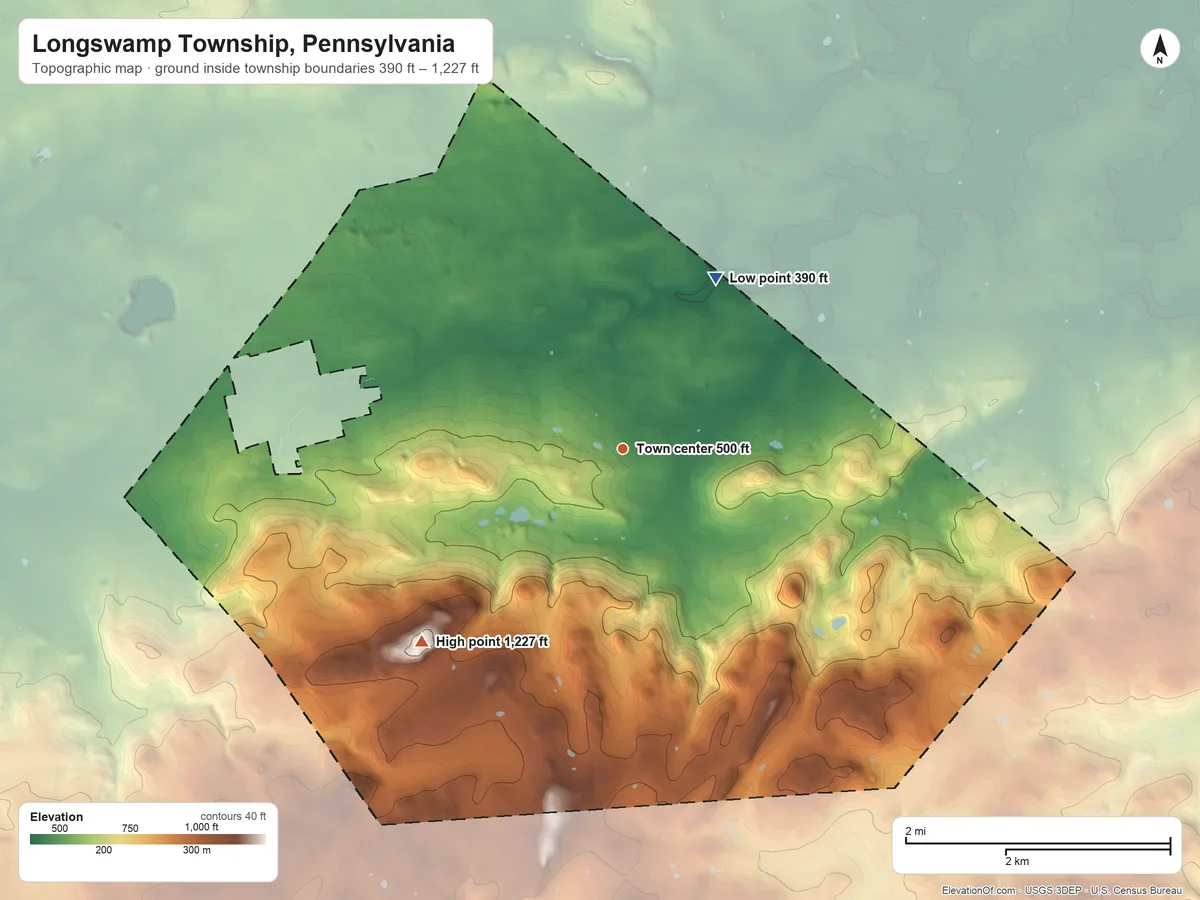 Topographic elevation map of Longswamp Township, Pennsylvania, shaded from 390 ft on the northeast side to 1,227 ft on Topton Mountain