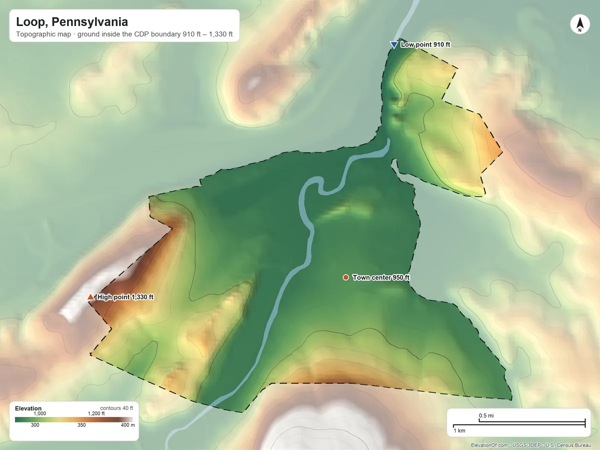 Topographic elevation map of Loop, Pennsylvania, shaded from 910 ft on the north side to 1,330 ft on the west edge, below higher ground just outside