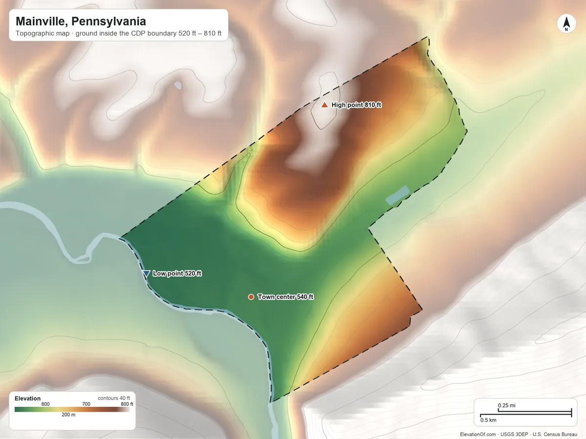 Topographic elevation map of Mainville, Pennsylvania, shaded from 520 ft on the west side to 810 ft at the foot of the Little Mountain