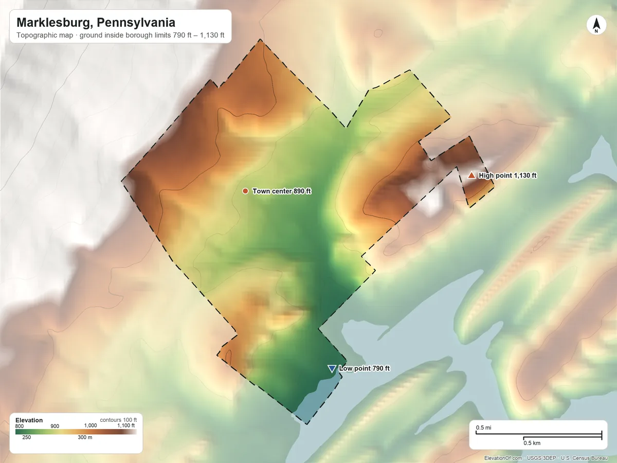 Topographic elevation map of Marklesburg, Pennsylvania, shaded from 790 ft on the southeast side to 1,130 ft on the east edge, below higher ground just outside
