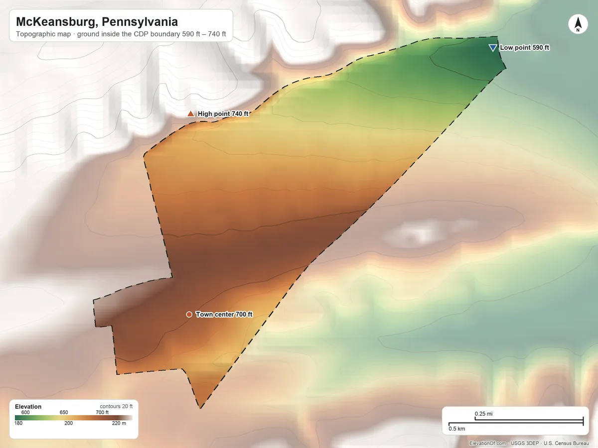 Topographic elevation map of McKeansburg, Pennsylvania, shaded from 590 ft on the northeast side to 740 ft at the foot of the Broad Mountain