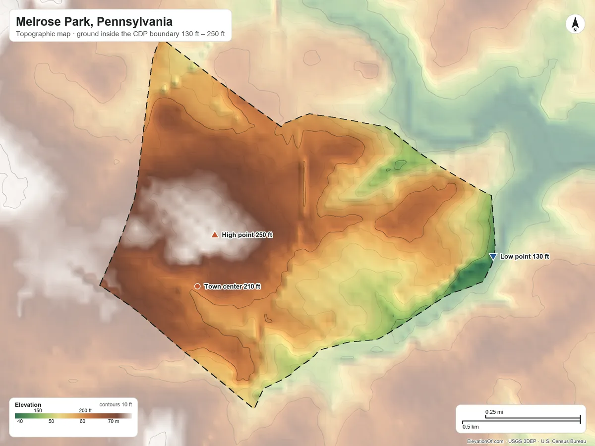 Topographic elevation map of Melrose Park, Pennsylvania, shaded from 130 ft on the east side to 250 ft on the north side