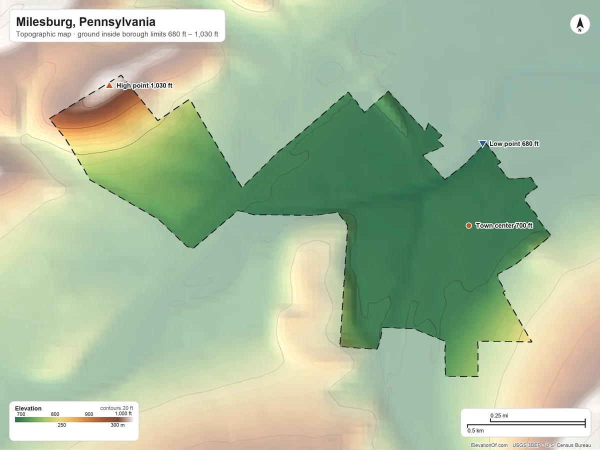 Topographic elevation map of Milesburg, Pennsylvania, shaded from 680 ft on the north side to 1,030 ft on the west edge, below higher ground just outside