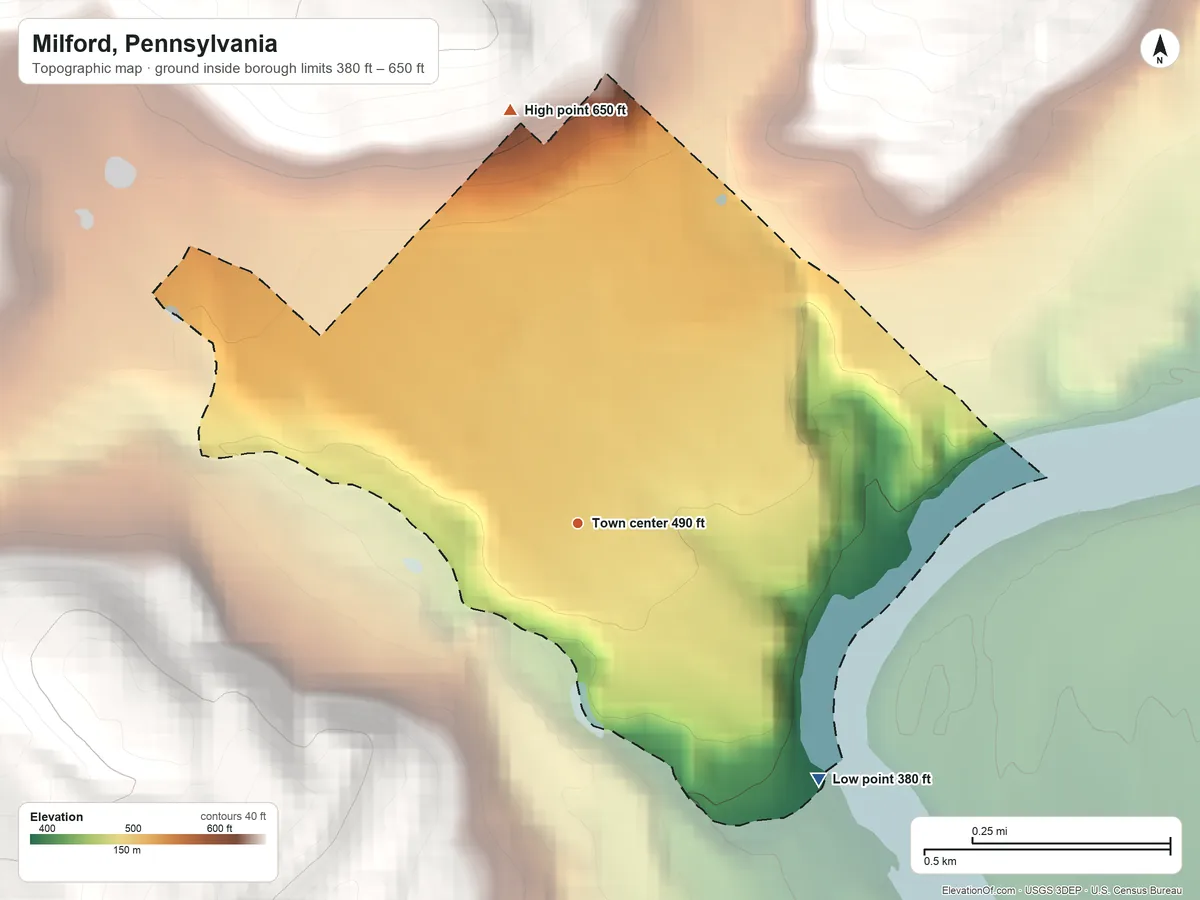 Topographic elevation map of Milford, Pennsylvania, shaded from 380 ft on the southeast side to 650 ft on the north edge, below higher ground just outside