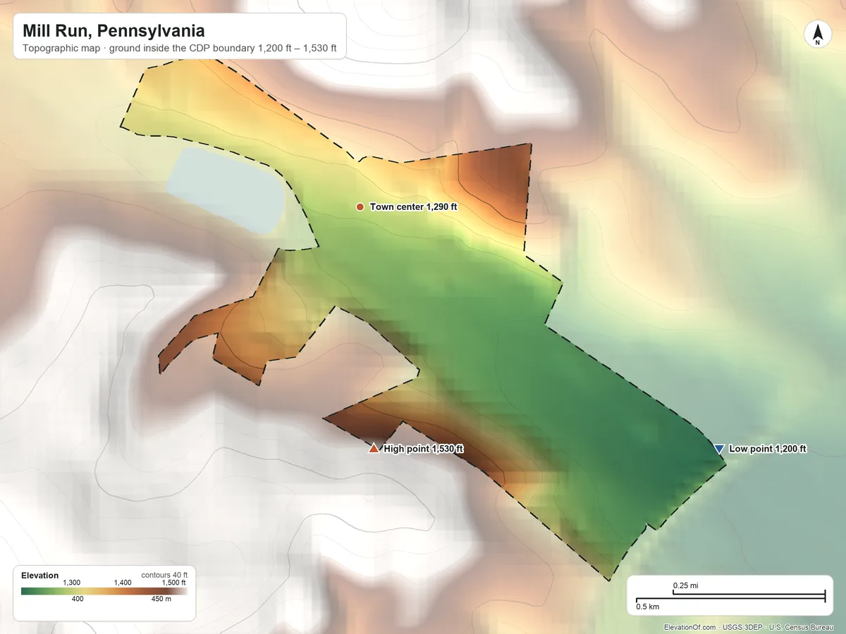 Topographic elevation map of Mill Run, Pennsylvania, shaded from 1,200 ft on the southeast side to 1,530 ft on the south edge, below higher ground just outside