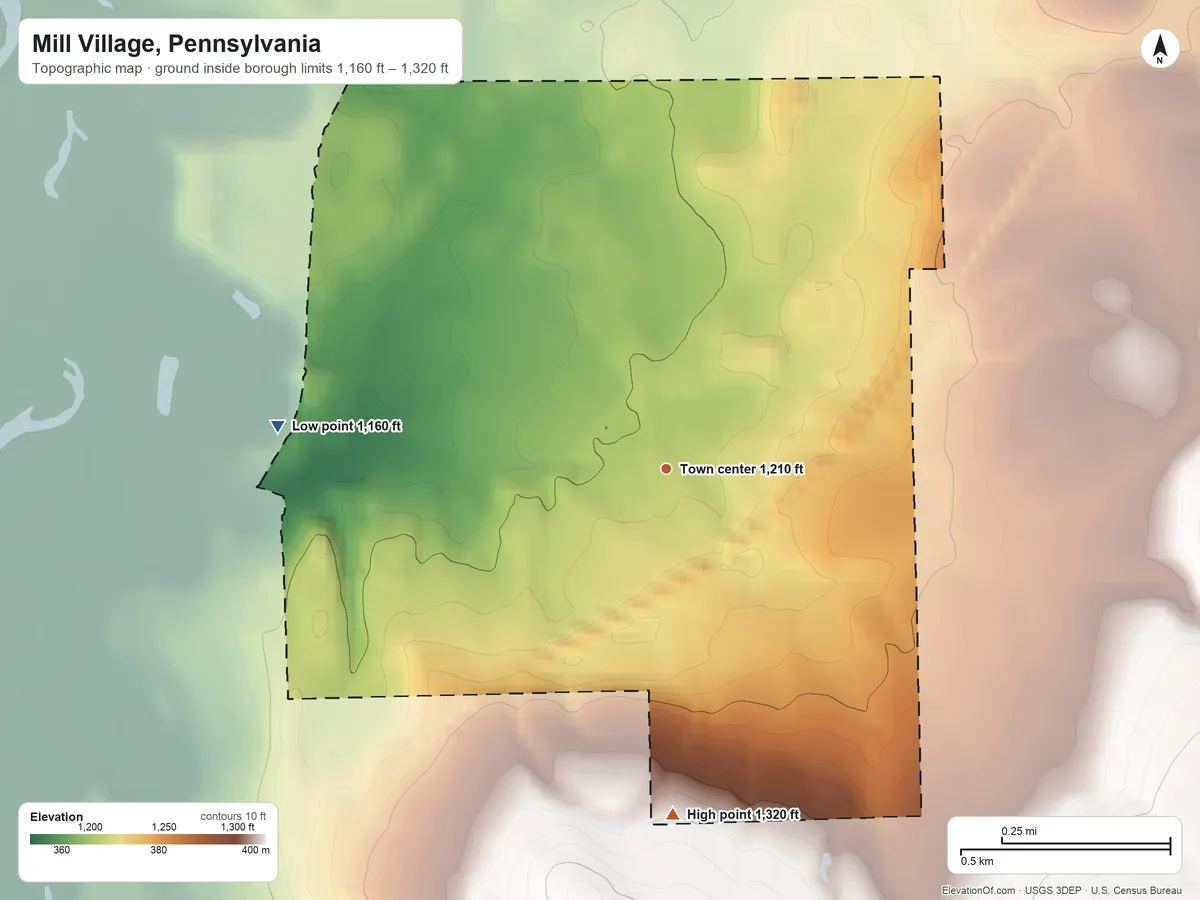 Topographic elevation map of Mill Village, Pennsylvania, shaded from 1,160 ft on the west side to 1,320 ft on the south side
