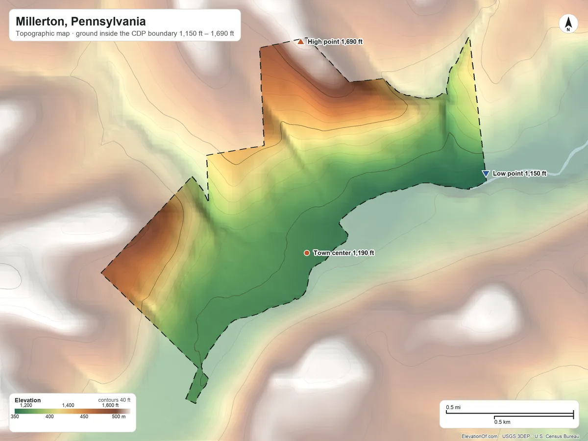 Topographic elevation map of Millerton, Pennsylvania, shaded from 1,150 ft on the northeast side to 1,690 ft on the north side