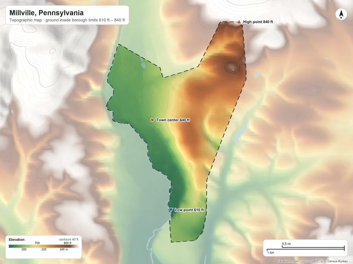 Topographic elevation map of Millville, Pennsylvania, shaded from 610 ft on the south side to 840 ft at the foot of the Muncy Hills