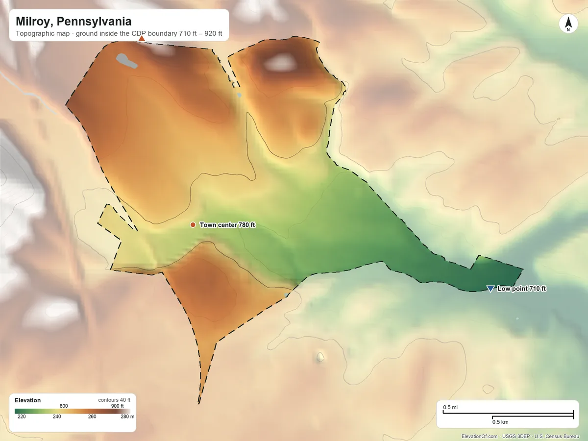 Topographic elevation map of Milroy, Pennsylvania, shaded from 710 ft on the east side to 920 ft at the foot of the Jacks Mountain