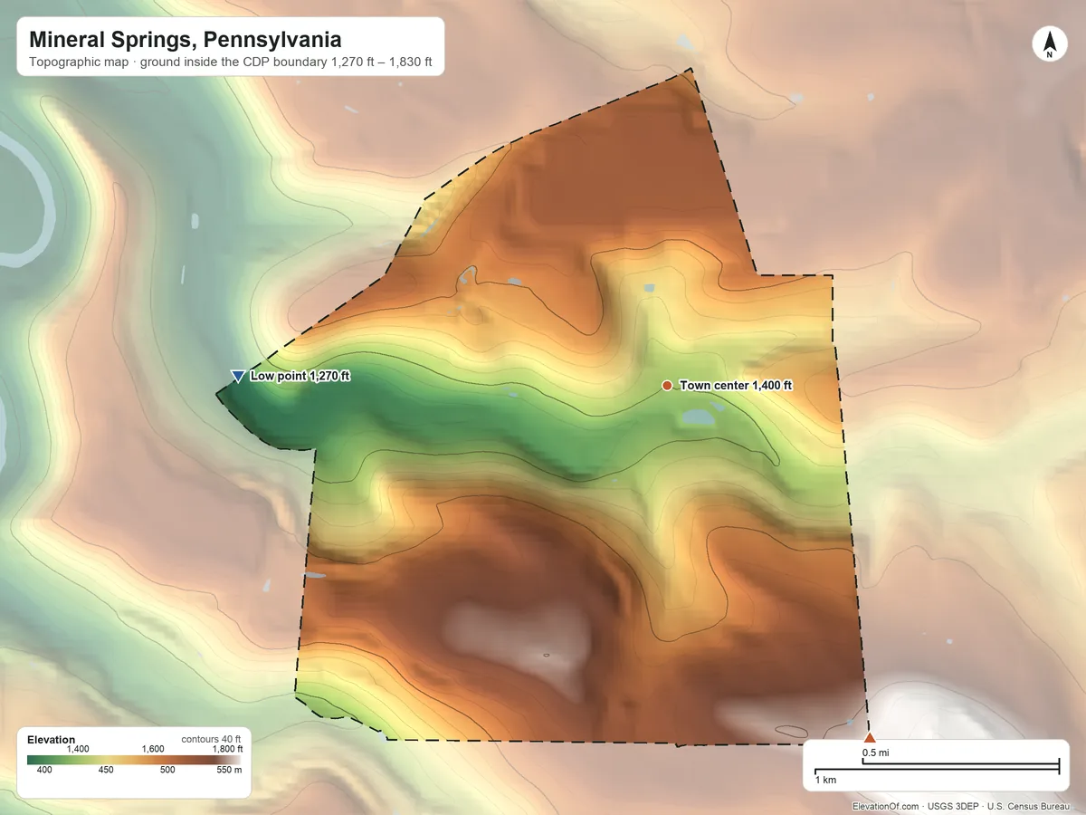 Topographic elevation map of Mineral Springs, Pennsylvania, shaded from 1,270 ft on the west side to 1,830 ft on the southeast side