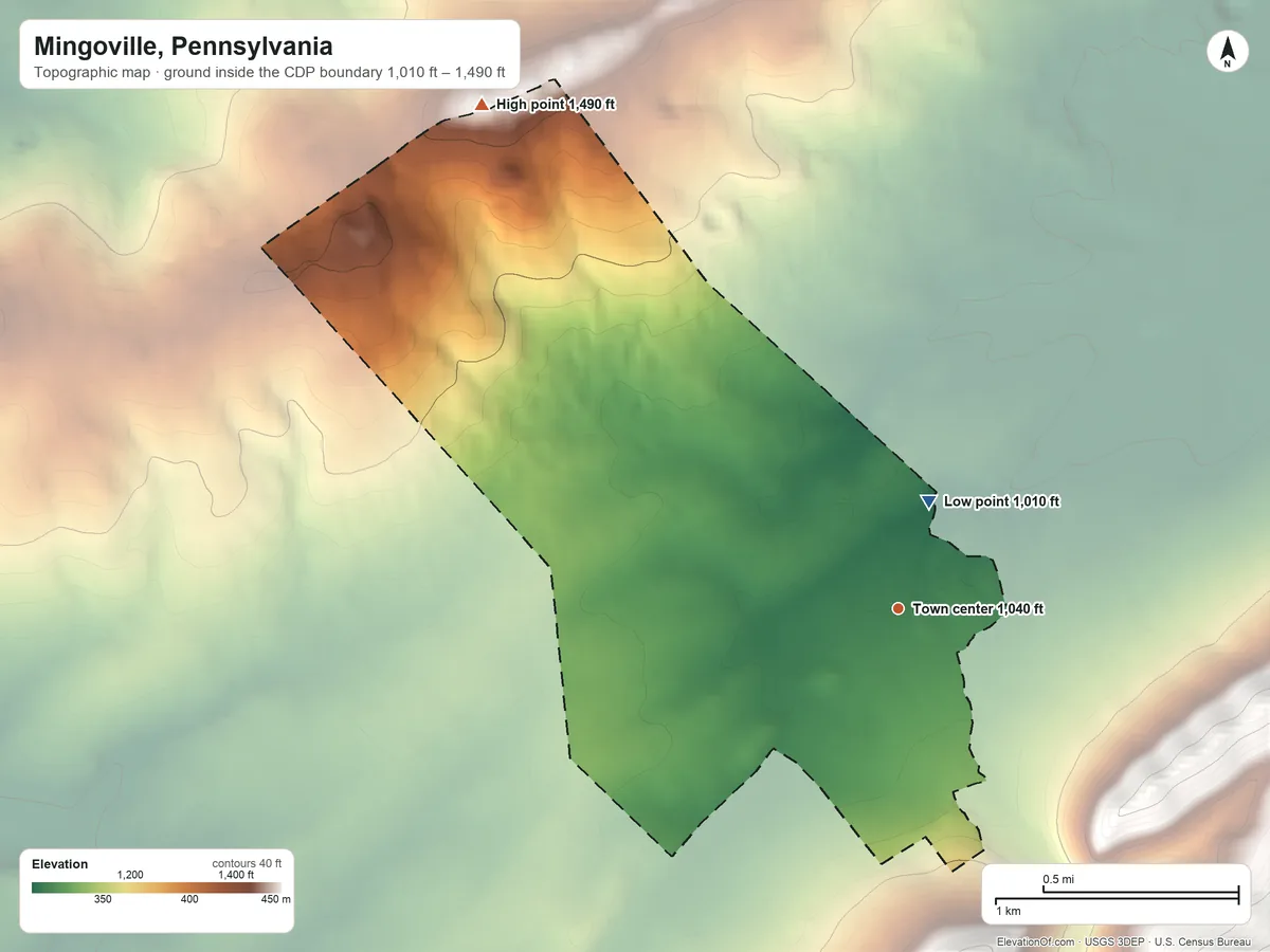 Topographic elevation map of Mingoville, Pennsylvania, shaded from 1,010 ft on the north side to 1,490 ft on the northwest side