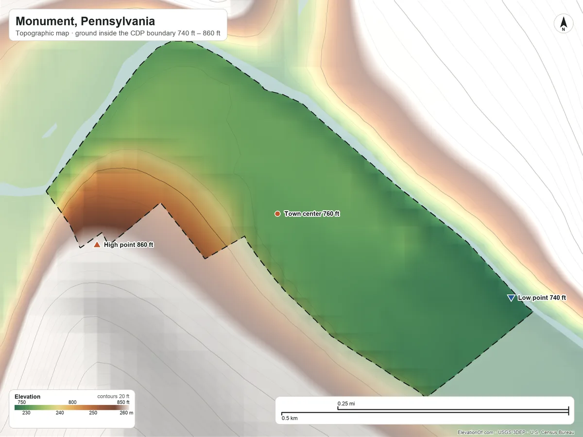 Topographic elevation map of Monument, Pennsylvania, shaded from 740 ft on the east side to 860 ft on the west edge, below higher ground just outside
