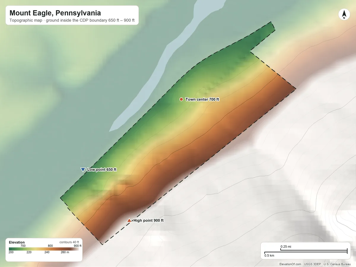 Topographic elevation map of Mount Eagle, Pennsylvania, shaded from 650 ft on the southwest side to 900 ft on the southwest edge, below higher ground just outside