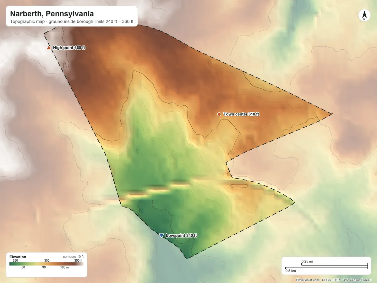 Topographic elevation map of Narberth, Pennsylvania, shaded from 240 ft on the southwest side to 360 ft on the west side