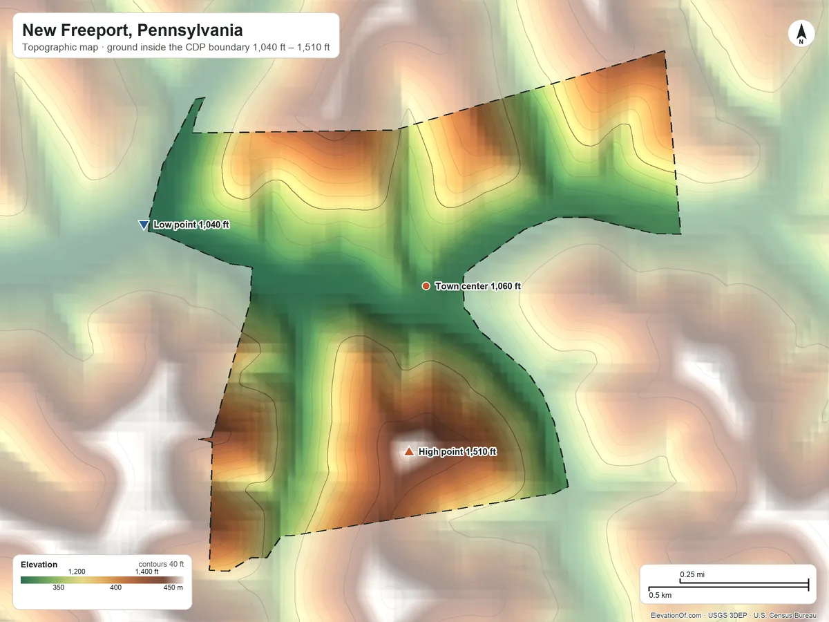 Topographic elevation map of New Freeport, Pennsylvania, shaded from 1,040 ft on the west side to 1,510 ft on the south side