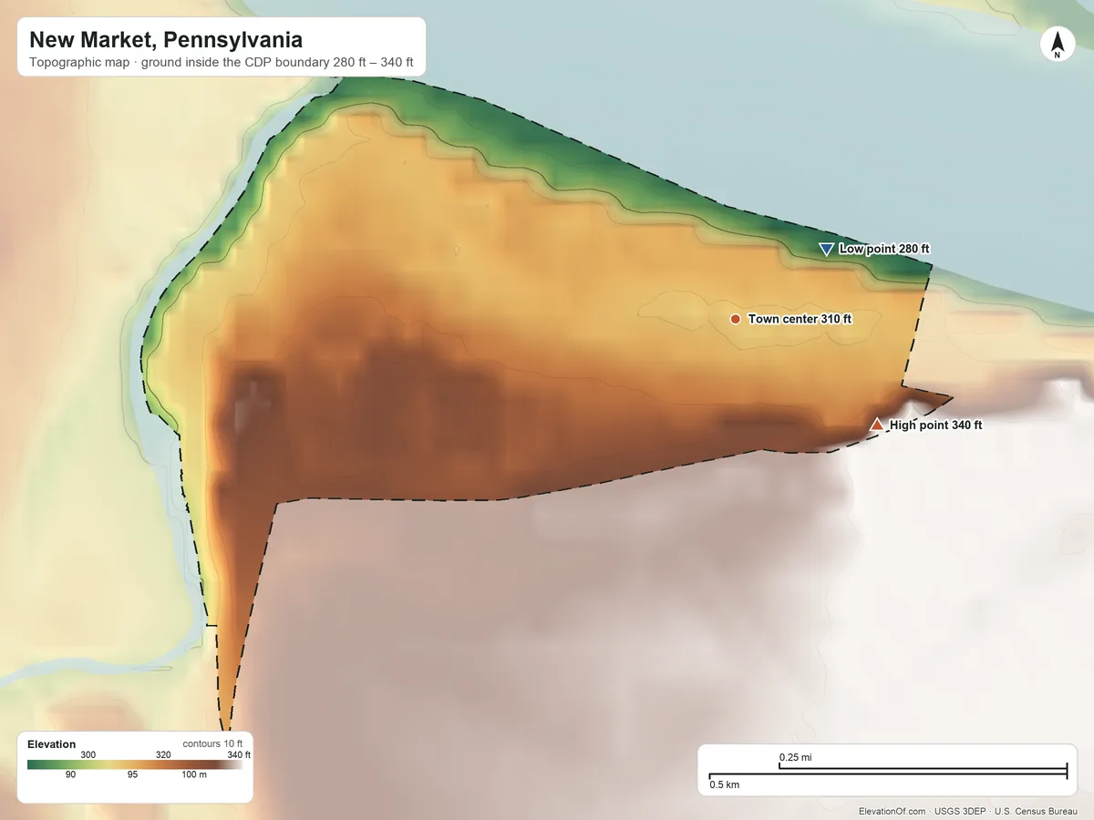 Topographic elevation map of New Market, Pennsylvania, shaded from 280 ft on the northeast side to 340 ft at the foot of the Conewago Mountains