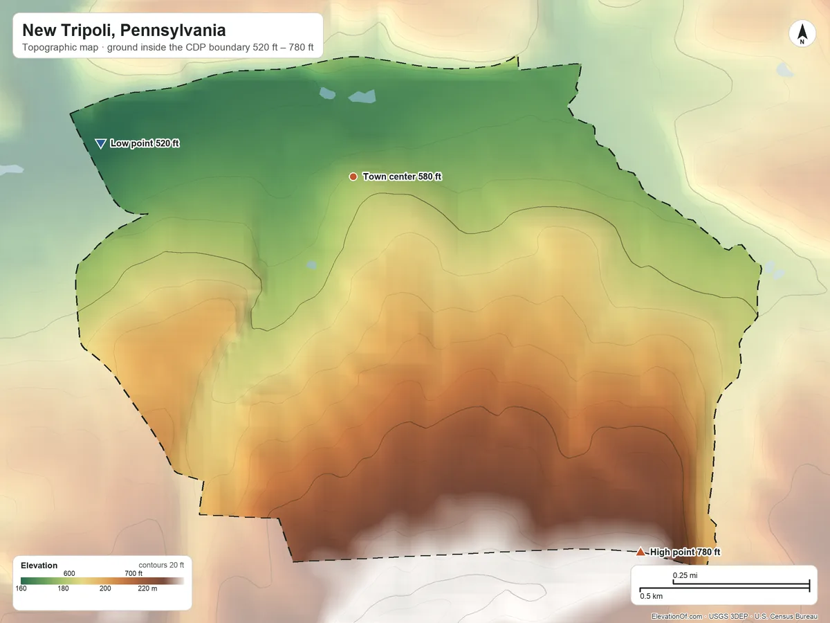 Topographic elevation map of New Tripoli, Pennsylvania, shaded from 520 ft on the west side to 780 ft on the southeast side