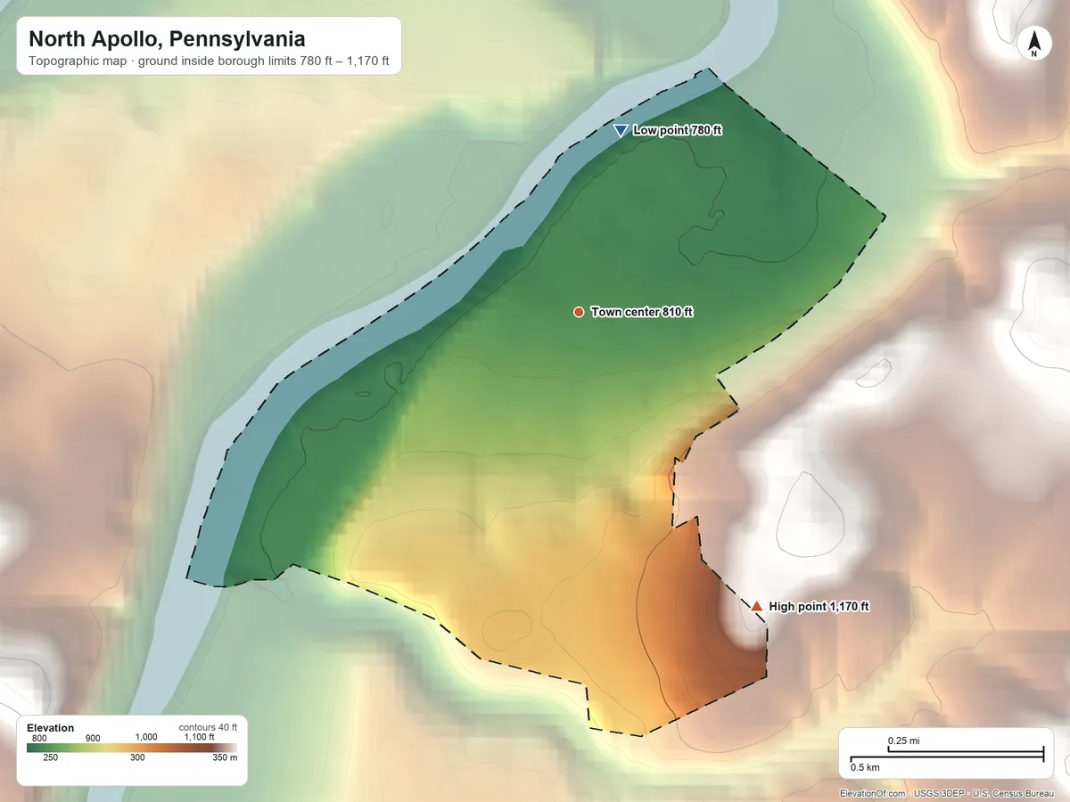 Topographic elevation map of North Apollo, Pennsylvania, shaded from 780 ft on the north side to 1,170 ft on the southeast side