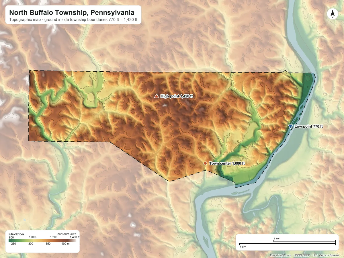 Topographic elevation map of North Buffalo Township, Pennsylvania, shaded from 770 ft on the northeast side to 1,420 ft on the northwest side