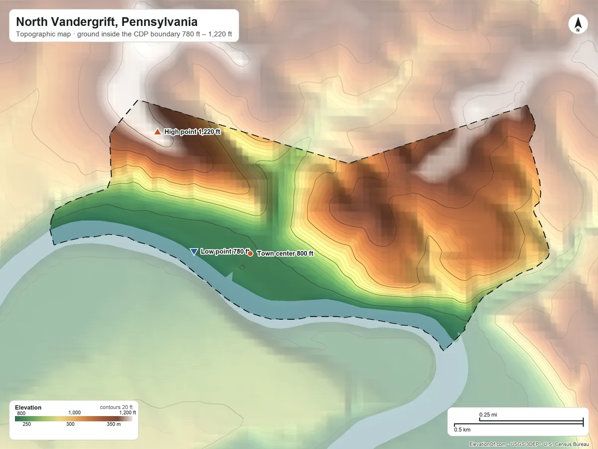 Topographic elevation map of North Vandergrift, Pennsylvania, shaded from 780 ft on the west side to 1,220 ft on the northwest side