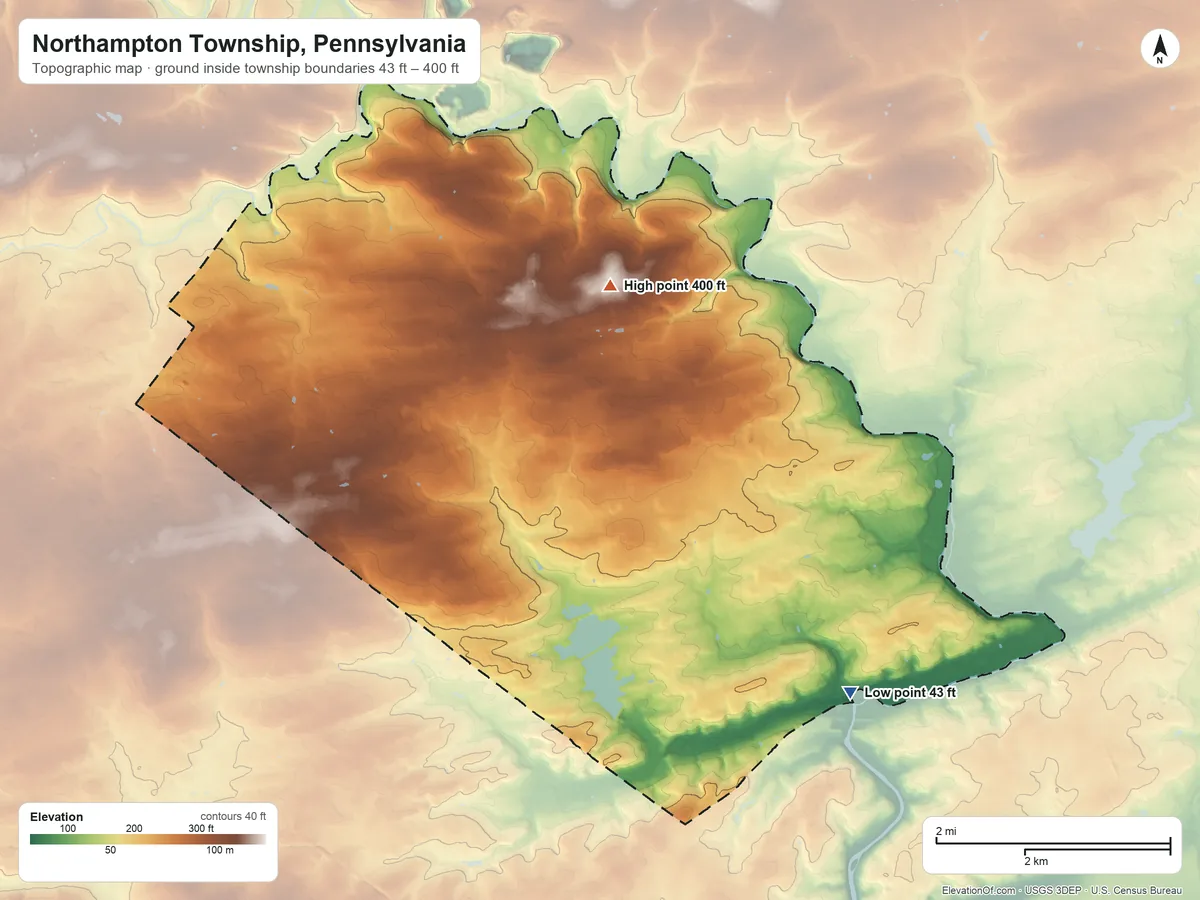 Topographic elevation map of Northampton Township, Pennsylvania, shaded from 43 ft on the southeast side to 400 ft on the north side