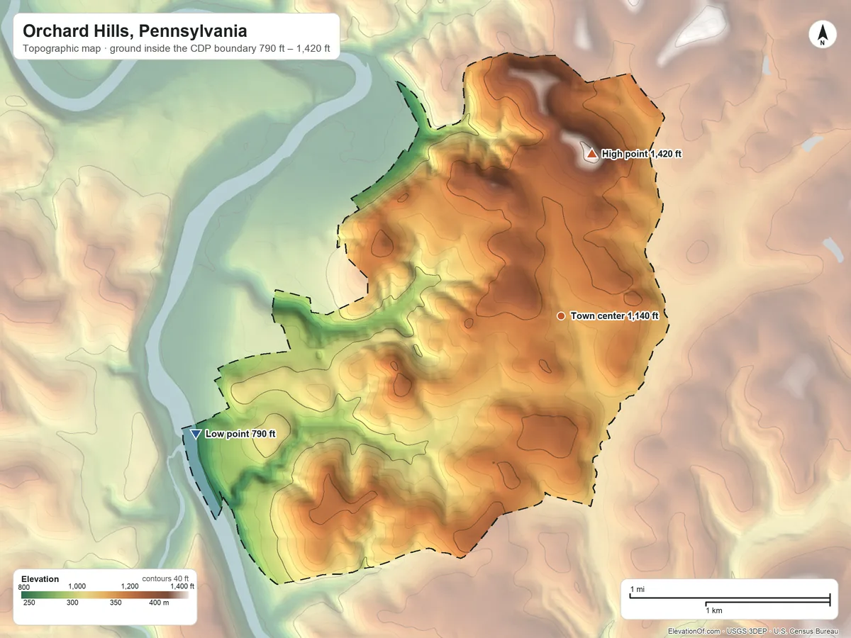 Topographic elevation map of Orchard Hills, Pennsylvania, shaded from 790 ft on the west side to 1,420 ft on the north side