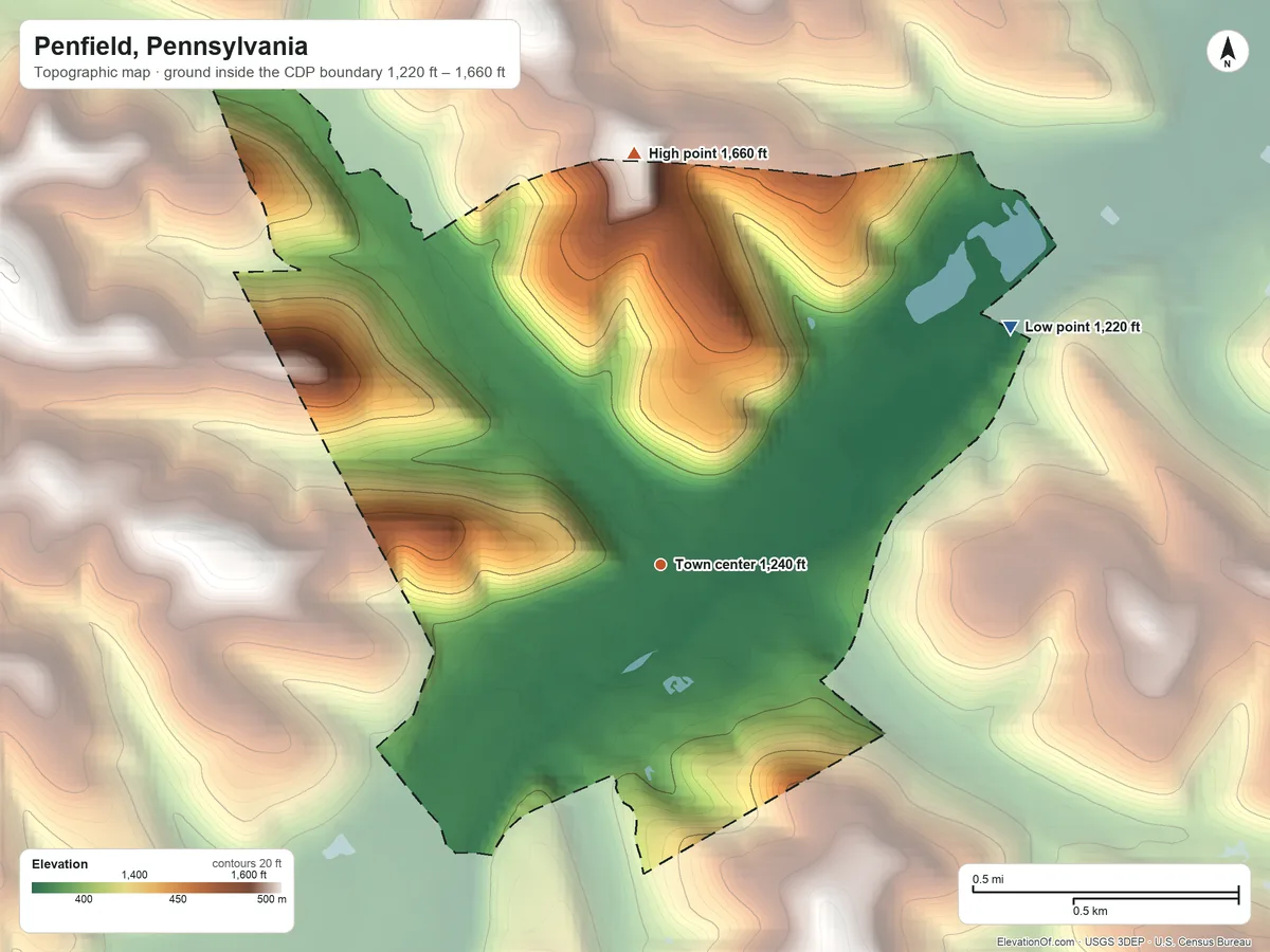 Topographic elevation map of Penfield, Pennsylvania, shaded from 1,220 ft on the northeast side to 1,660 ft on the north side