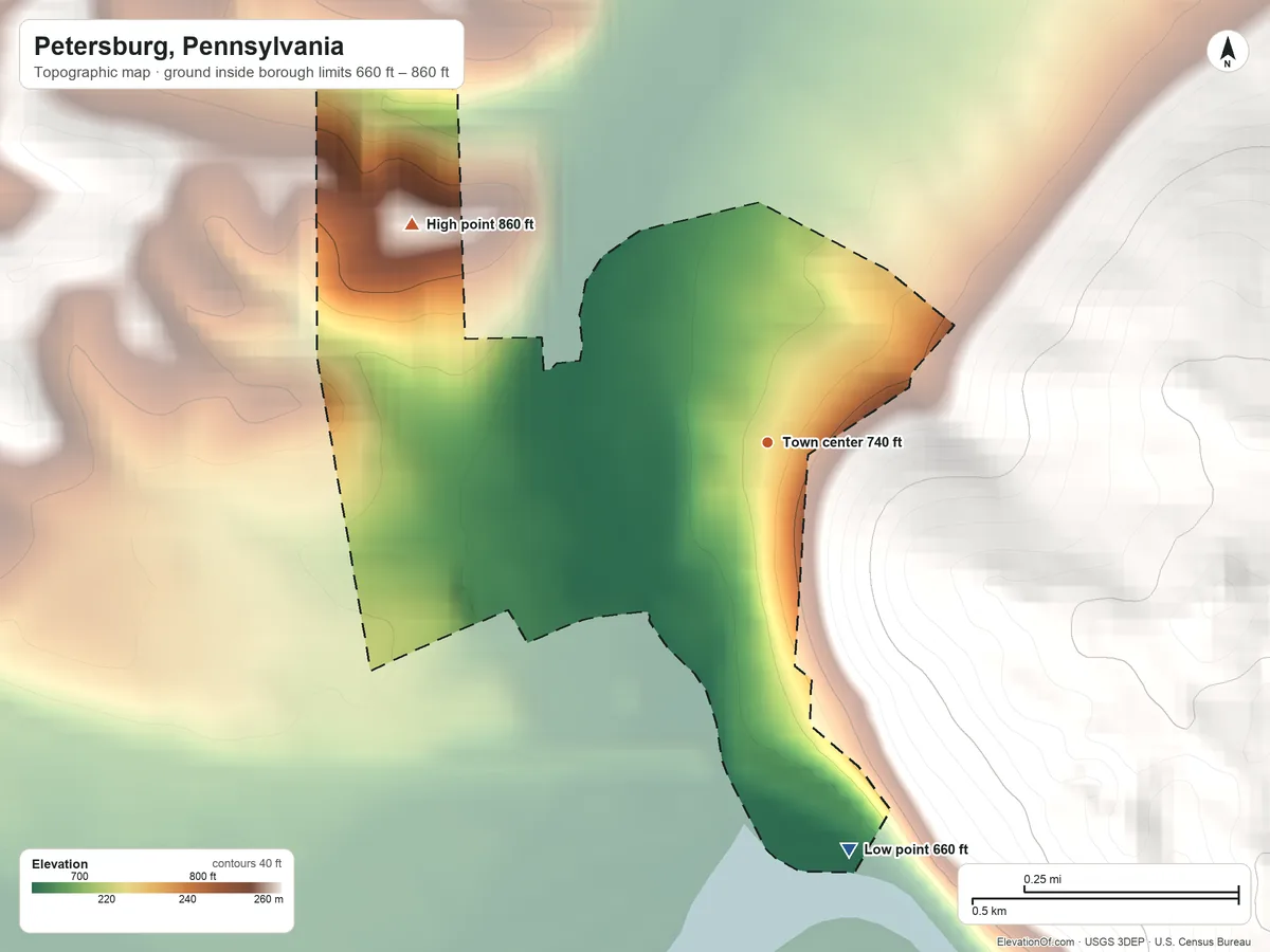 Topographic elevation map of Petersburg, Pennsylvania, shaded from 660 ft on the south side to 860 ft on the northwest edge, below higher ground just outside