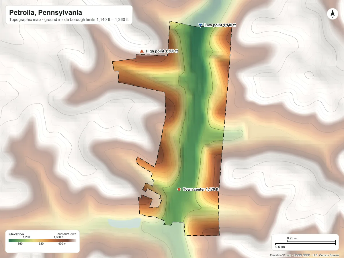 Topographic elevation map of Petrolia, Pennsylvania, shaded from 1,140 ft on the north side to 1,360 ft on the north side