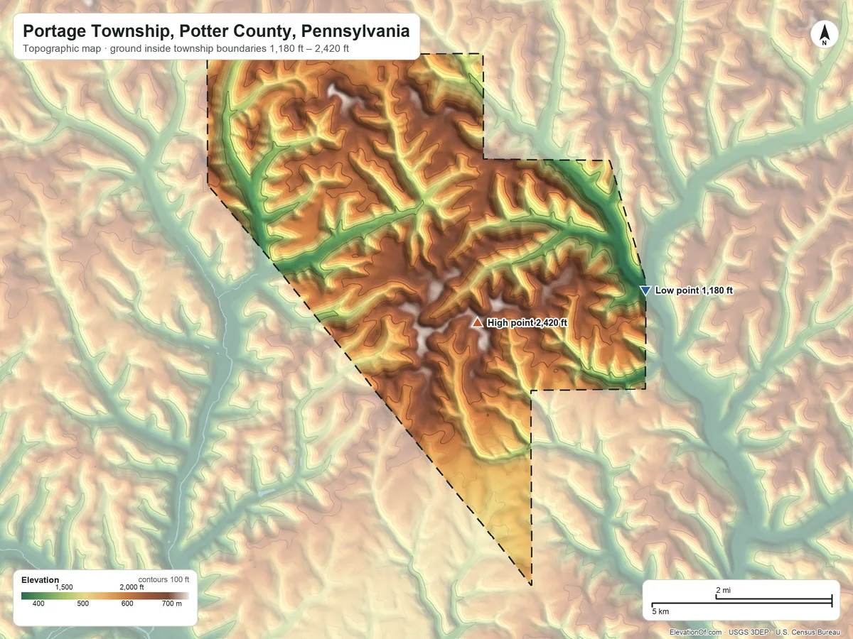 Topographic elevation map of Portage Township, Potter County, Pennsylvania, shaded from 1,180 ft on the southeast side to 2,420 ft on the south side