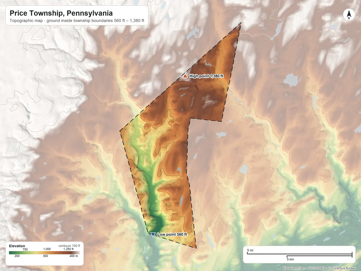 Topographic elevation map of Price Township, Pennsylvania, shaded from 560 ft on the south side to 1,380 ft on the north side