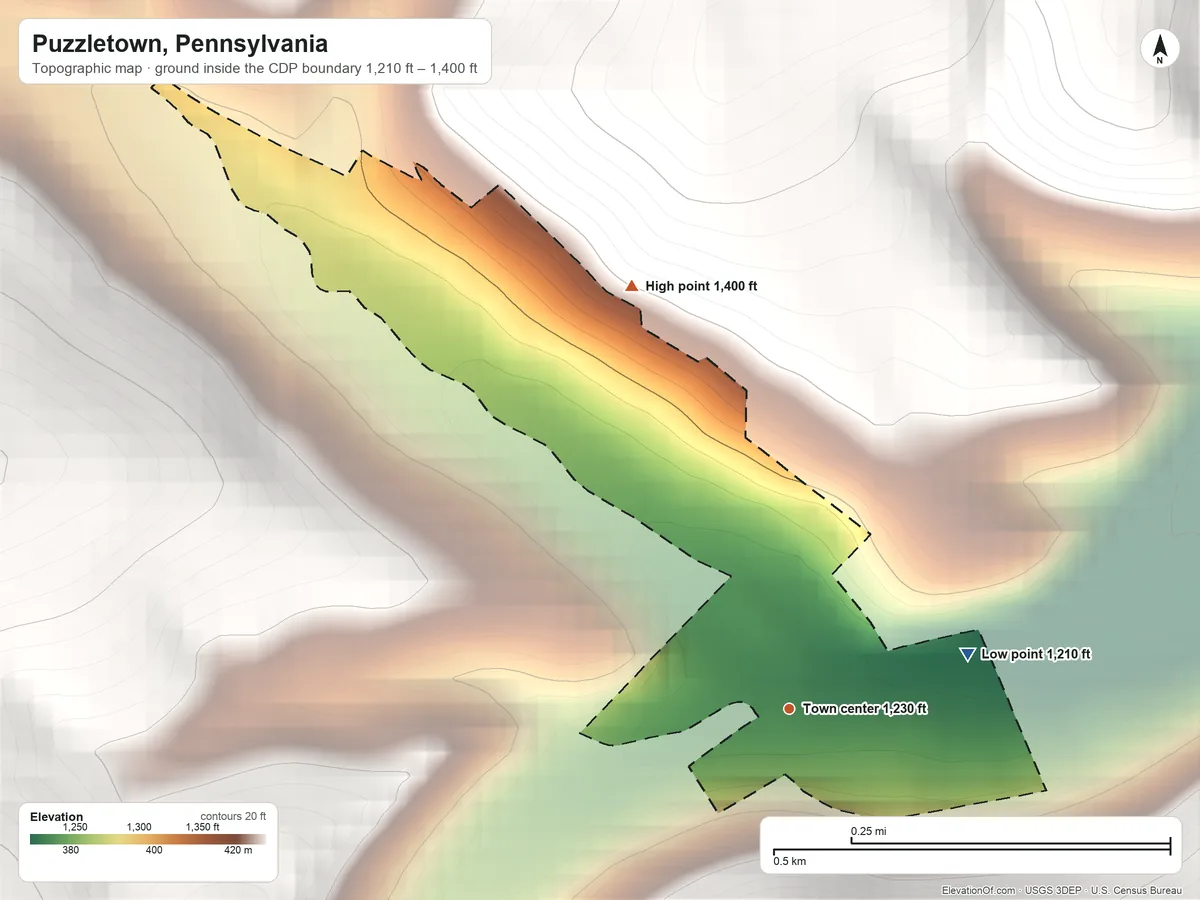 Topographic elevation map of Puzzletown, Pennsylvania, shaded from 1,210 ft on the east side to 1,400 ft at the foot of the Tussey Mountain