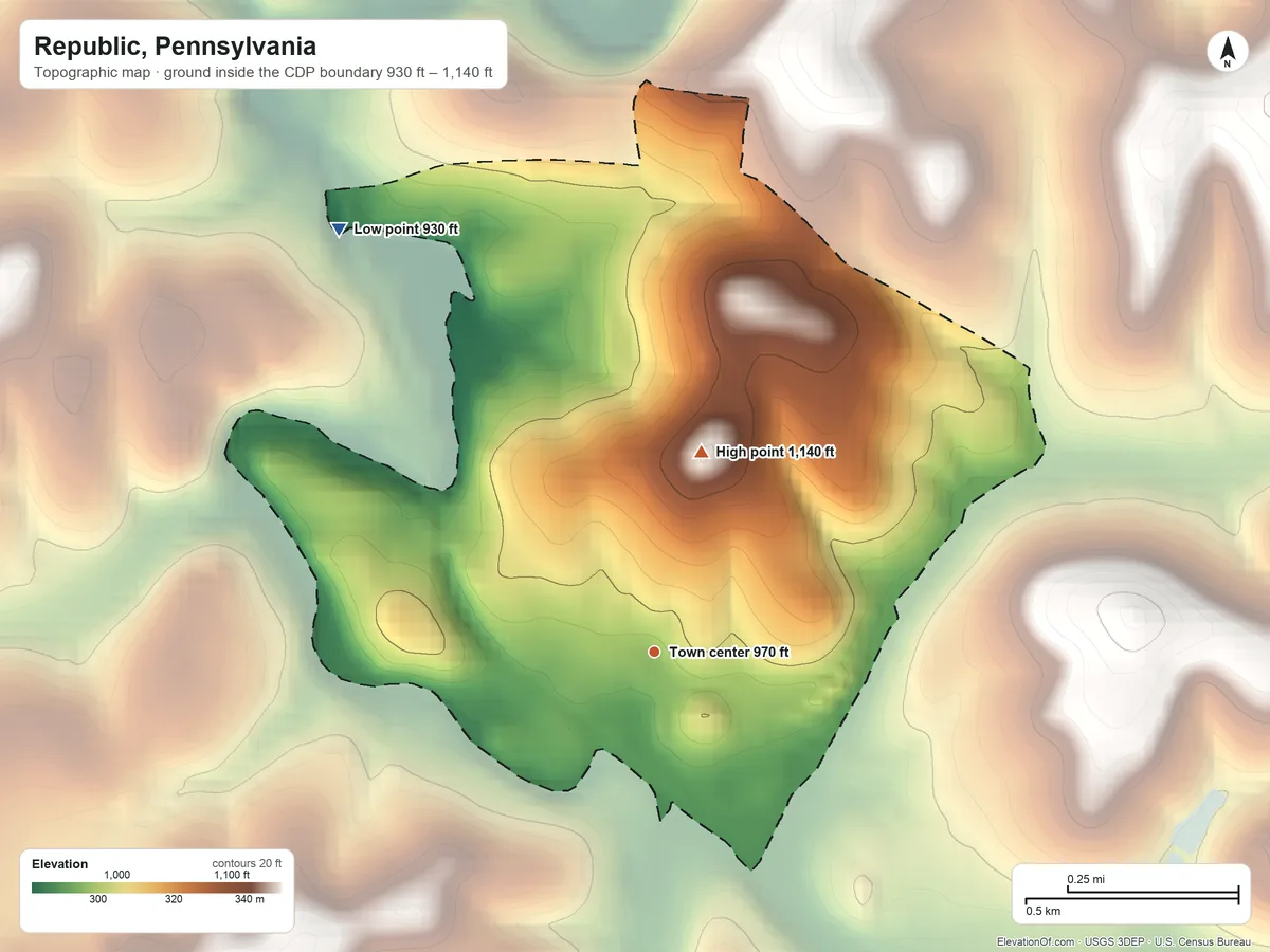 Topographic elevation map of Republic, Pennsylvania, shaded from 930 ft on the northwest side to 1,140 ft on the north side