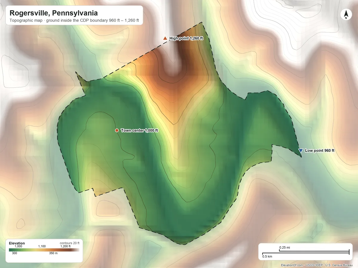 Topographic elevation map of Rogersville, Pennsylvania, shaded from 960 ft on the east side to 1,260 ft on the northeast side