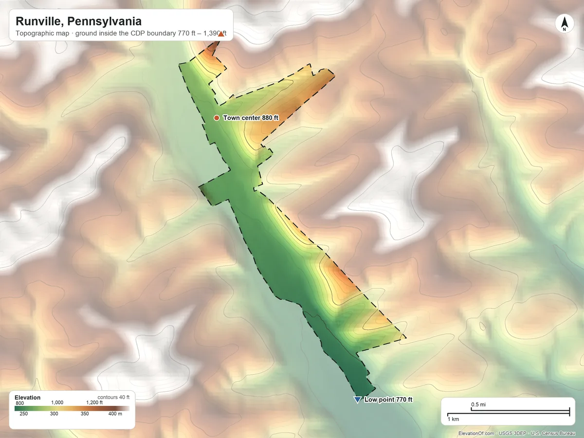Topographic elevation map of Runville, Pennsylvania, shaded from 770 ft on the southeast side to 1,390 ft on the north edge, below higher ground just outside