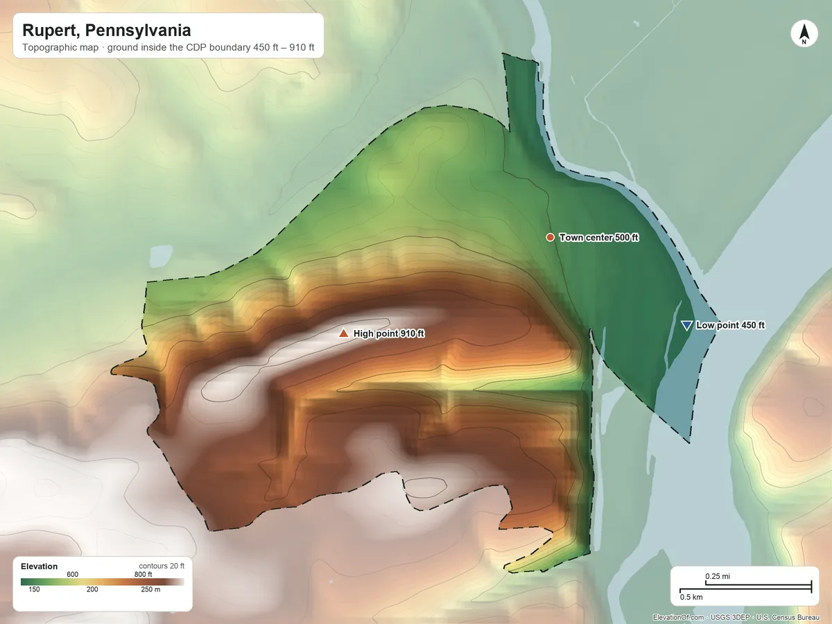 Topographic elevation map of Rupert, Pennsylvania, shaded from 450 ft on the southeast side to 910 ft on the southwest side