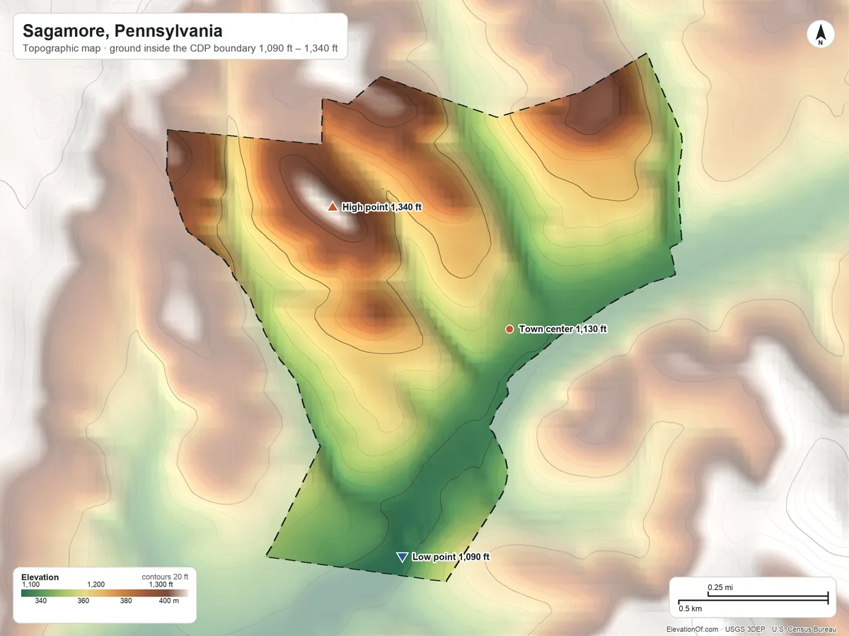 Topographic elevation map of Sagamore, Pennsylvania, shaded from 1,090 ft on the southwest side to 1,340 ft on the northwest side