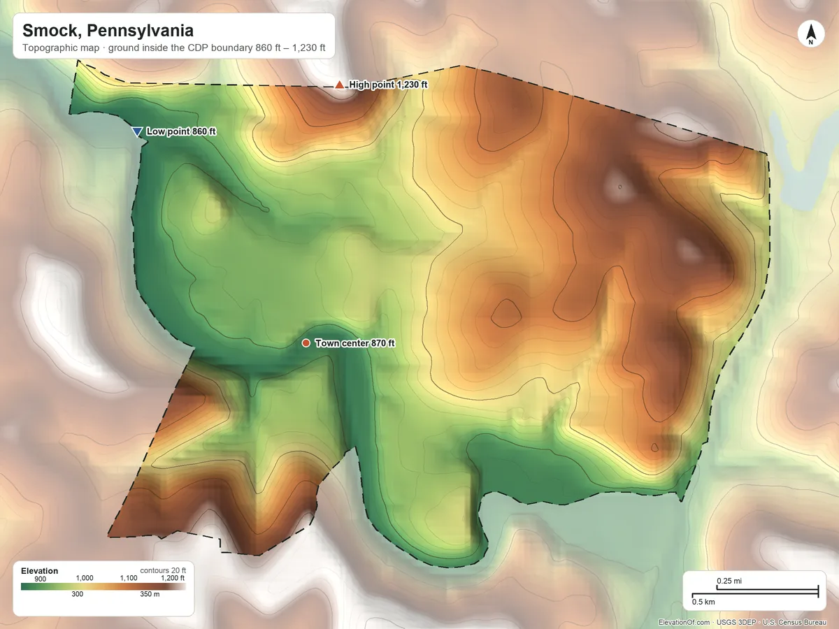Topographic elevation map of Smock, Pennsylvania, shaded from 860 ft on the northwest side to 1,230 ft on the north side