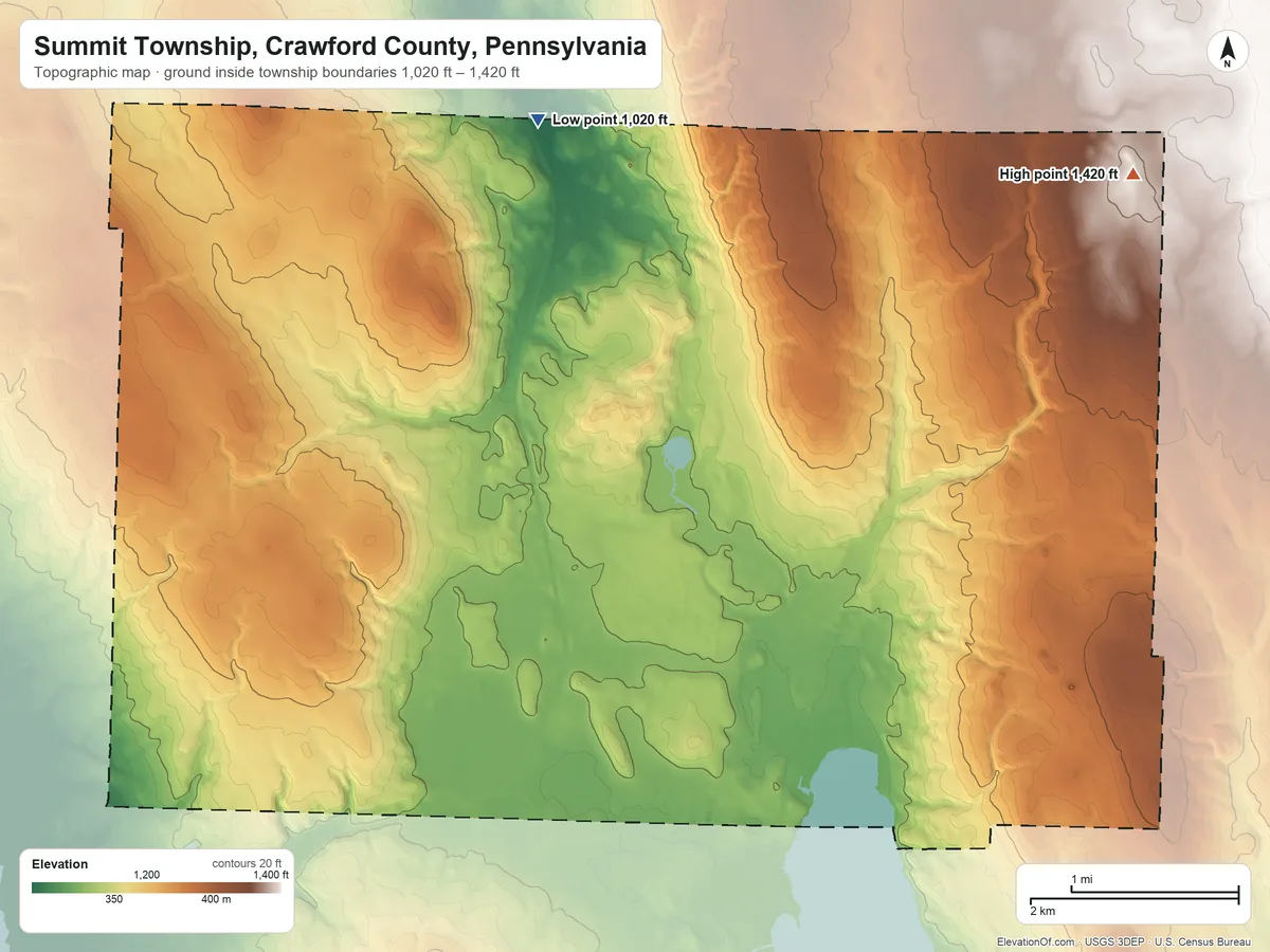 Topographic elevation map of Summit Township, Crawford County, Pennsylvania, shaded from 1,020 ft on the northwest side to 1,420 ft on the northeast side