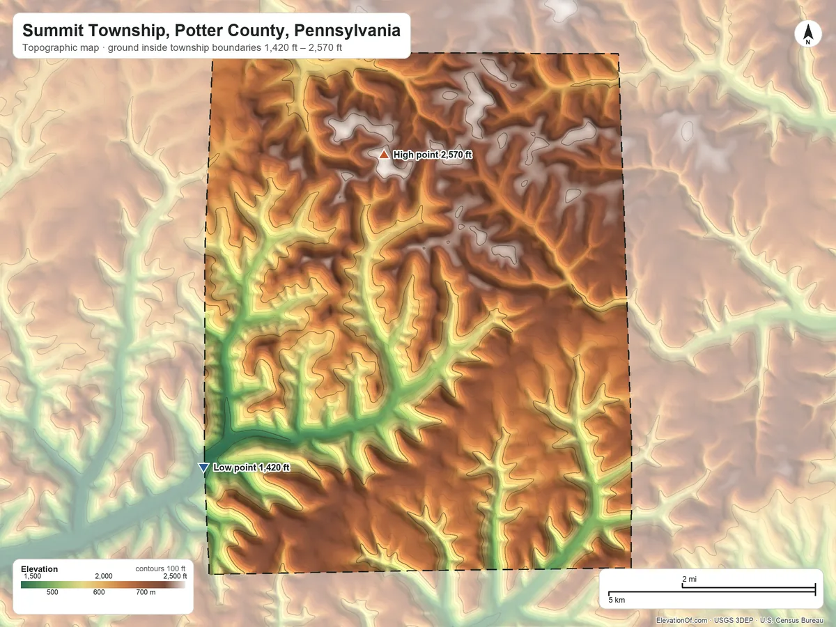 Topographic elevation map of Summit Township, Potter County, Pennsylvania, shaded from 1,420 ft on the southwest side to 2,570 ft on the north side