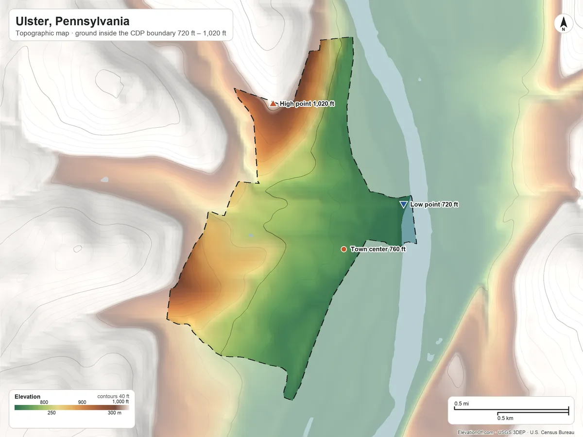 Topographic elevation map of Ulster, Pennsylvania, shaded from 720 ft on the northeast side to 1,020 ft on the northwest edge, below higher ground just outside
